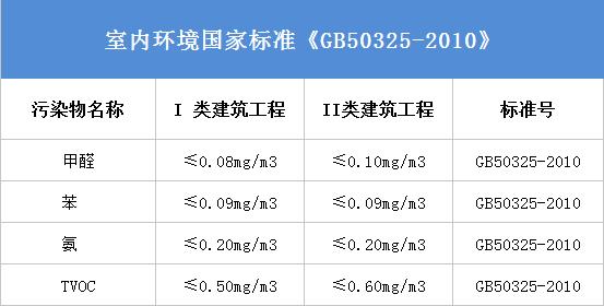 杭州甲醛檢測(cè)公司哪家比較好？