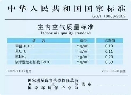 家庭室內(nèi)甲醛檢測時(shí)，該采用哪種國家檢測標(biāo)準(zhǔn)？