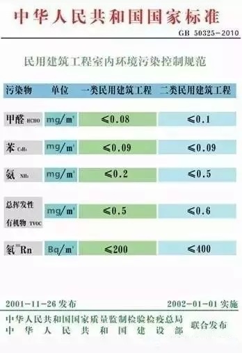 家庭室內(nèi)甲醛檢測時(shí)，該采用哪種國家檢測標(biāo)準(zhǔn)？