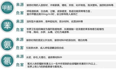 家裝入住前甲醛污染嚴重，家裝污染如何檢測才有效？