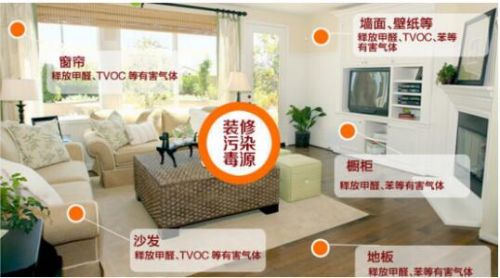 室內甲醛檢測提醒：家里的這幾個地方都是甲醛超標的源頭！