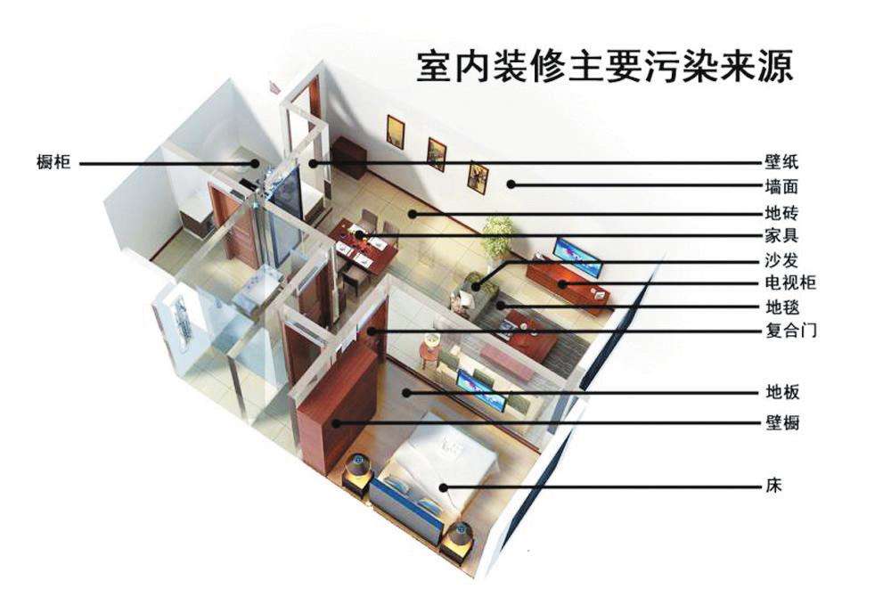 新房除甲醛經(jīng)常犯的誤區(qū)別再使用了！——杭州甲醛檢測(cè)機(jī)構(gòu)