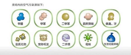 90%的家庭不懂室內(nèi)空氣檢測，該怎樣選擇檢測機(jī)構(gòu)？