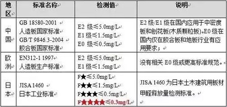 家裝源頭如何防治，選對室內甲醛檢測方法是關鍵！