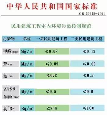 做最科學(xué)的室內(nèi)空氣檢測(cè)，過(guò)***的健康生活