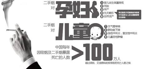  你用過(guò)這幾種方法做杭州甲醛治理嗎？