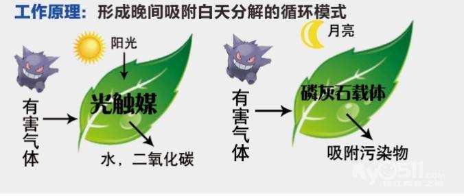 甲醛檢測機構教大家如何分辨劣質光觸媒