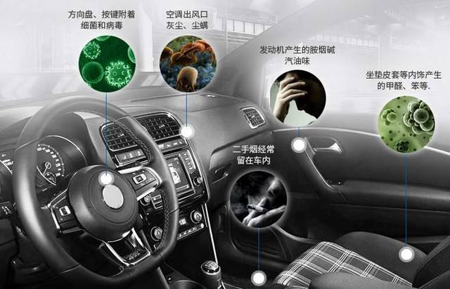 車載空氣凈化器應(yīng)該怎么選擇？甲醛檢測(cè)機(jī)構(gòu)告訴您！