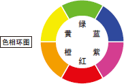 工業(yè)視覺照明的理論知識