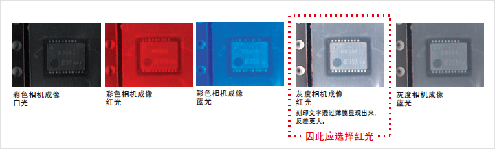 工業(yè)視覺照明的理論知識